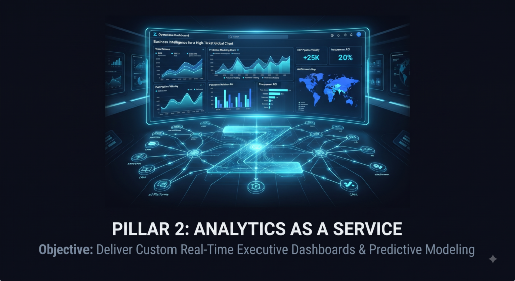 Analytics as a Service